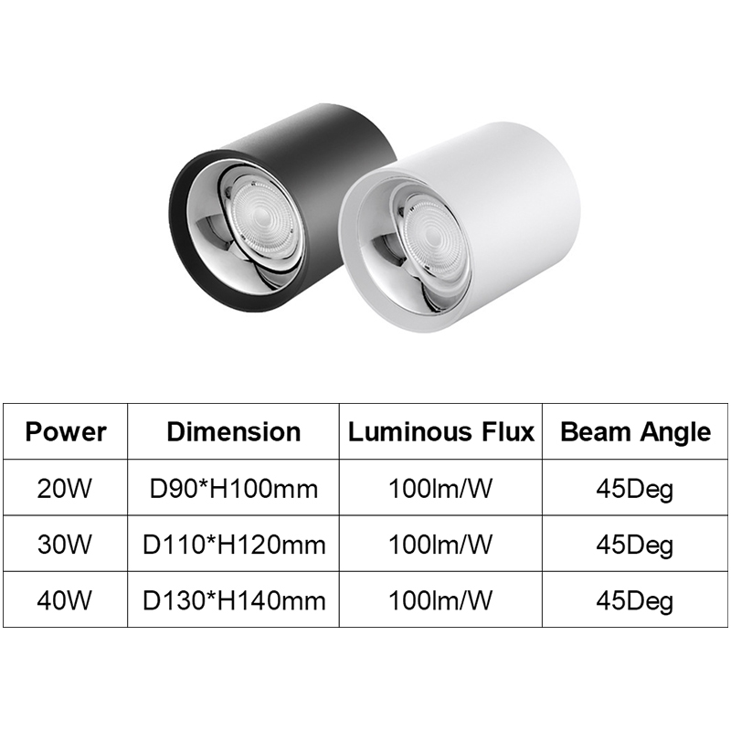 15W LED Downlight Surface Mounted 